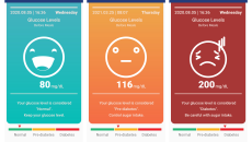 Screenshots of Dongwoon Anatech's blood glucose monitoring device.