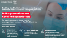 COVID-19, Abu Dhabi, saliva test