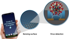Mock up of COVID-19-detecting sensors