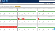 The Analytic for Hemodynamic Instability tool can identify hemodynamic instability with 96% sensitivity and detects stable patients with 85% specificity.