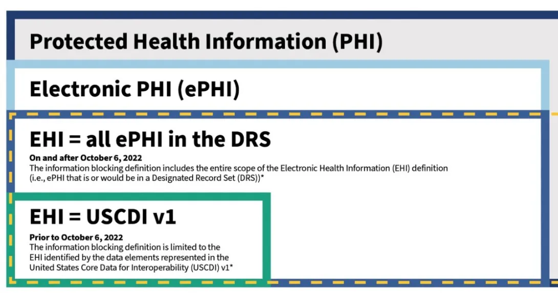EHI explainer
