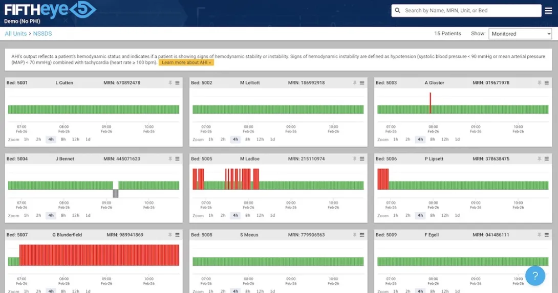 The Analytic for Hemodynamic Instability tool can identify hemodynamic instability with 96% sensitivity and detects stable patients with 85% specificity.