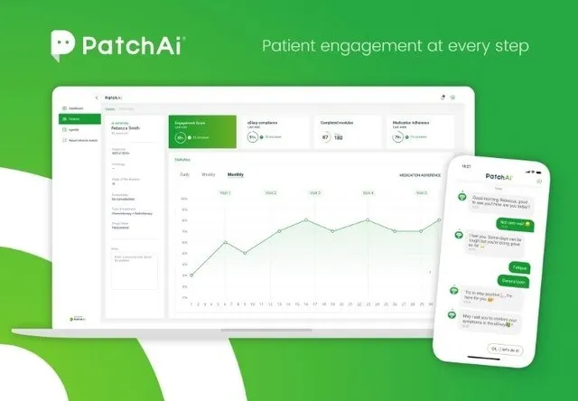 The solution uses AI and machine learning to improve adherence. AI, machine learning